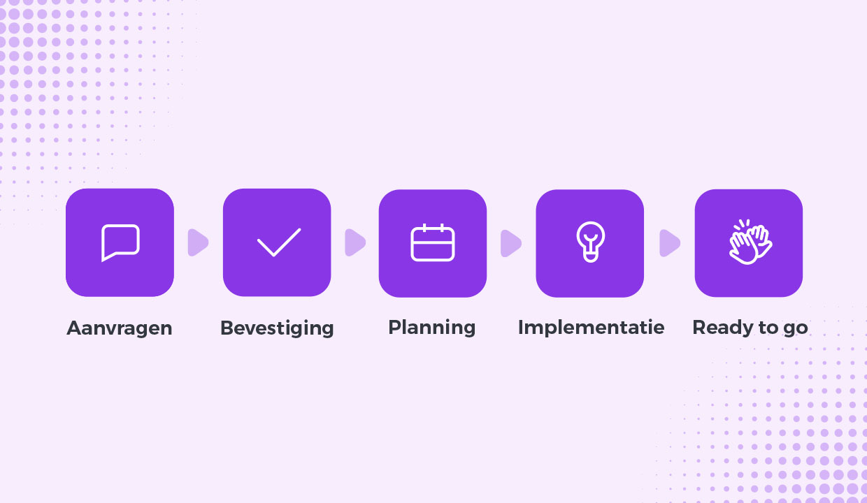 Implementatie proces